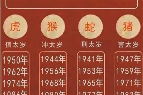 虎年 2023|2023年属虎人的流年运势、每月运势详解